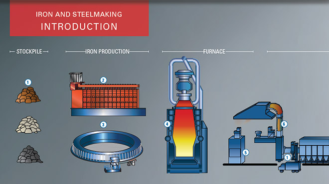 iron and steelmaking diagram