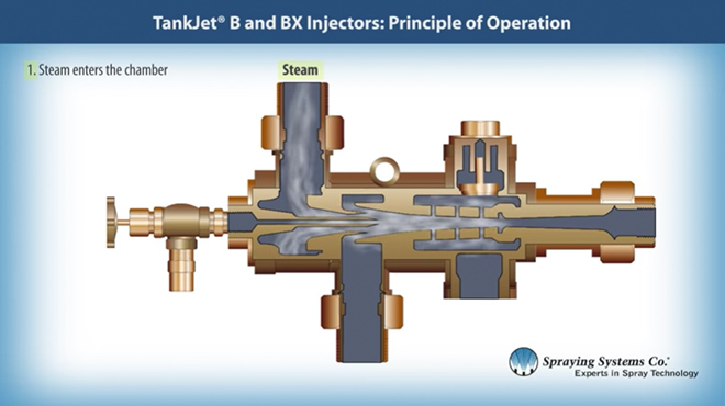 Operating Principle of TankJet B and BX Injectors
