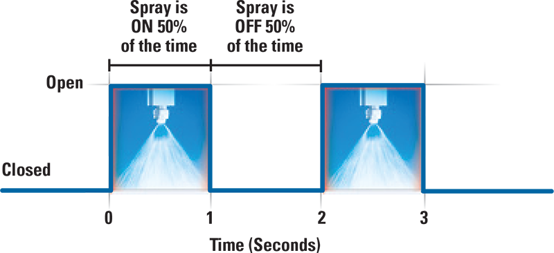 Precision Spray Control Savings