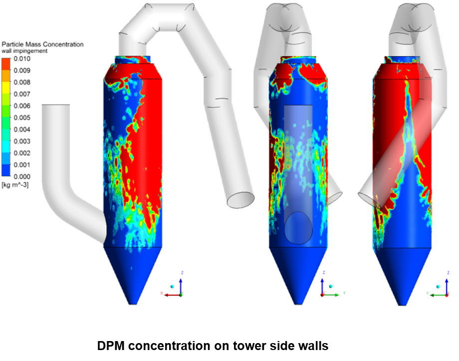 CFD gascooling