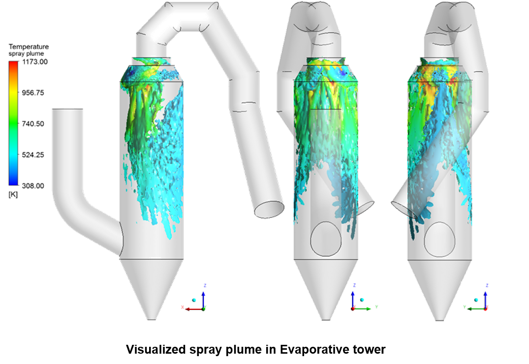 CFD Spray plume problem