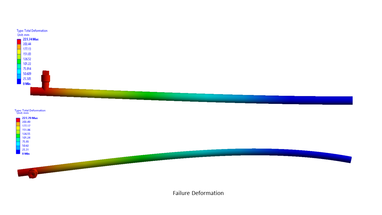 failure deformation graph